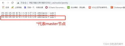 Elasticsearch的安装（传统方式&docker方式）&整合Springboot