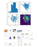 第91天：Python matplotlib introduction