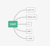 业务介绍_概念|学习笔记