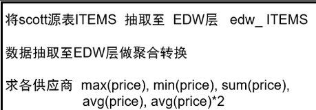 ETL(三)：汇总转换器组件(聚合)和表达式组件的合用（一）