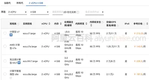 阿里云2核4G云服务器支持多少人同时在线？并发数计算？