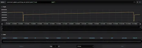 k8s诊断之记一次pod oom的异常shmem输出