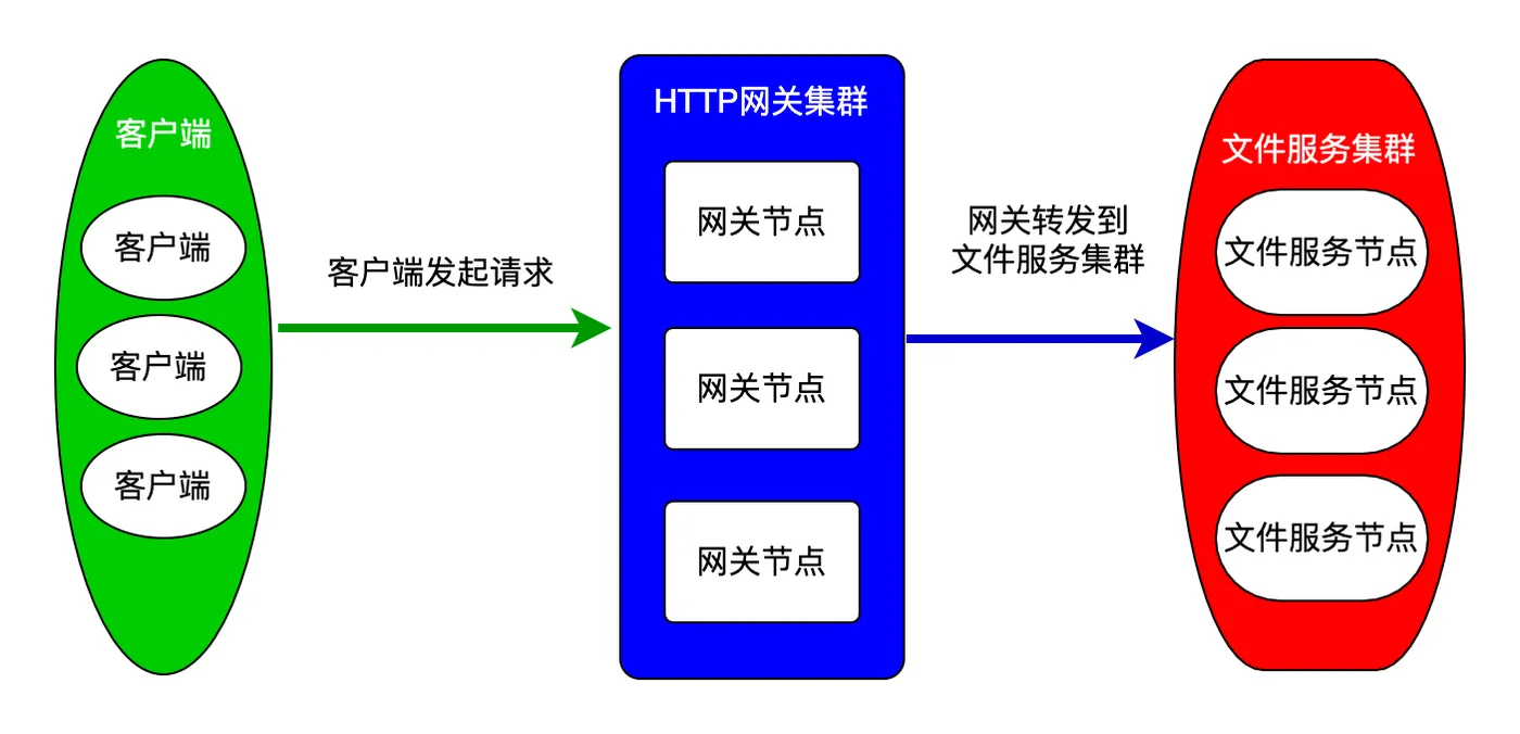 _分布式文件服务部署.jpg