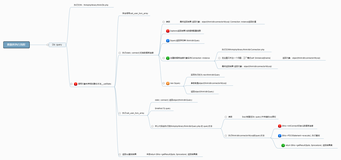 ThinkPHP数据库查询之Db类深度解析（1）