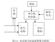 基于单片机的多功能数字时钟设计