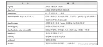 Python Qt GUI设计：QPainter、QPen、QBrush和QPixmap窗口绘图类（基础篇—17）
