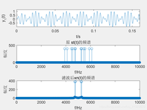 IIR数字滤波器设计（数字信号处理）