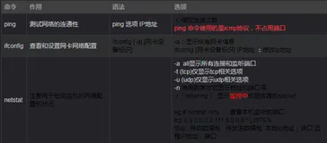 Linux常用命令语法（四）修改主机名和ip的映射关系
