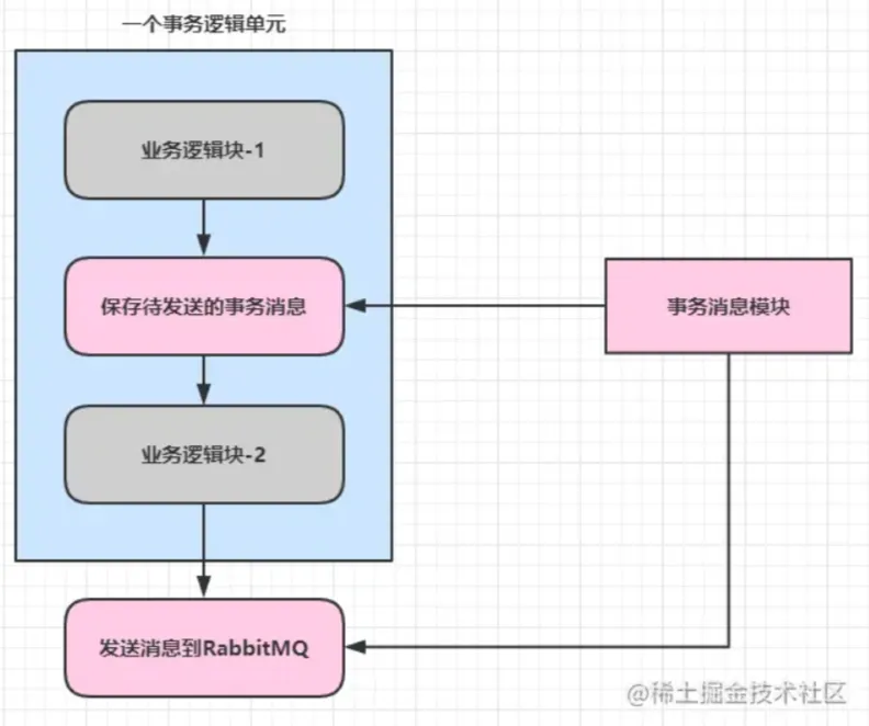 微信截图_20220512201553.png