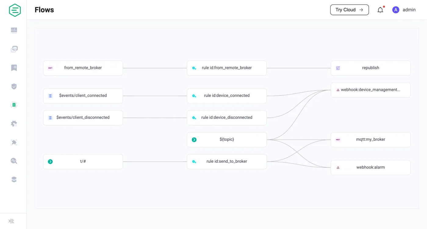 Flow Editor：通过可视化编排规则处理数据流.png