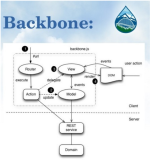 BackboneJs入门学习[03]—Model实践(1)