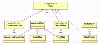 HashMap实现原理及源码分析