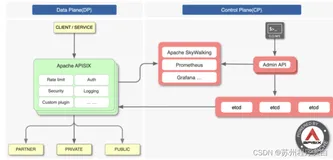 云原生网关 APISIX 的核心流程以源码分析的方式剖析其工作原理
