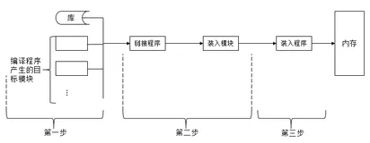 【操作系统】存储器管理（四）