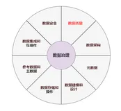 数据仓库之数据质量建设（深度好文）（一）