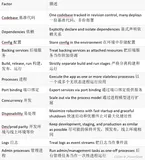 [ 云原生之谜 ] 云原生背景 && 定义 && 相关技术详解？