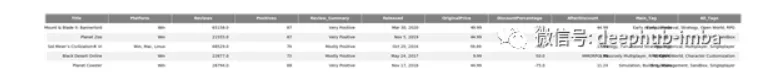 使用Python线性回归预测Steam游戏的打折的幅度（一）