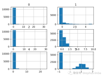机器学习中不平衡数据集分类模型示例：乳腺钼靶微钙化摄影数据集（一）