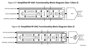 RFSoC应用笔记 - RF数据转换器 -07- RFSoC关键配置之RF-DAC内部解析（一）