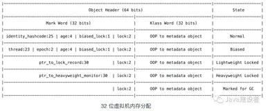 看完你就明白的锁系列之锁的状态