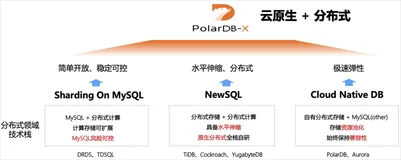 技术白皮书—技术架构
