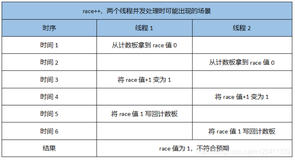 全网最硬核的 synchronized 面试题深度解析