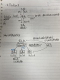 ECS使用体验和收获分享