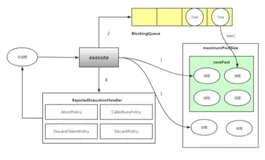 Java并发编程系列之一：Java线程池ThreadPoolExecutor分析