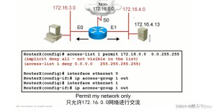 CCNA-ACL（访问控制列表）标准ACL 扩展ACL 命名ACL（上）