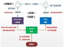 SpringMVC：认识MVC了解URL映射到页面文件全过程