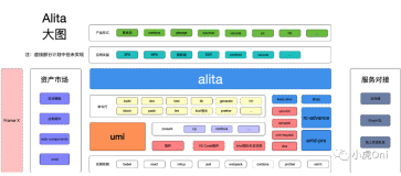 Web全流程方案 Alita发布1.0.0啦