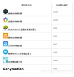 Linux使用adb命令连接WiFi进行无线调试