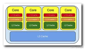 【Android 逆向】函数拦截 ( 使用 cache_flush 系统函数刷新 CPU 高速缓存 | 刷新 CPU 高速缓存弊端 | 函数拦截推荐时机 )
