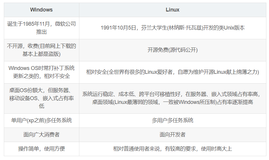 最新 Linux 命令总结 大全（一）