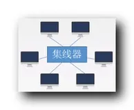 【计算机网络】数据链路层 : 局域网基本概念 ( 局域网分类 | 拓扑结构 | 局域网特点 | 局域网传输介质 | 介质访问控制方法 | IEEE 802 | 链路层 LLC、MAC 控制子层 )（一）