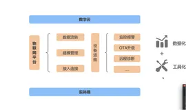 阿里云IoT设备运维基础——监控报警介绍（一）|学习笔记