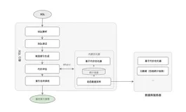 耗时又繁重的SQL诊断优化，以后就都交给数据库自治服务DAS吧！