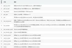 【UVM源码学习】uvm_resource_db