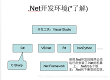 C#基础——NetFramework组成