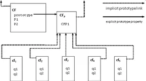 ECMAScript2015文档概述