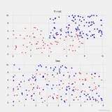 SVM(Support Vector Machines)支持向量机算法原理以及应用详解+Python代码实现