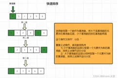 经典算法之快速排序（QuickSort）