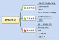 如何优雅地关闭JVM？看看钩子函数如何一步实现