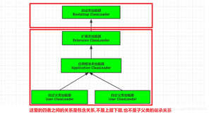 JVM00_面试官对类加载器子系统、运行时数据区、内存分布、执行引擎的灵虚拷问,你能坚持到第几问？（二）