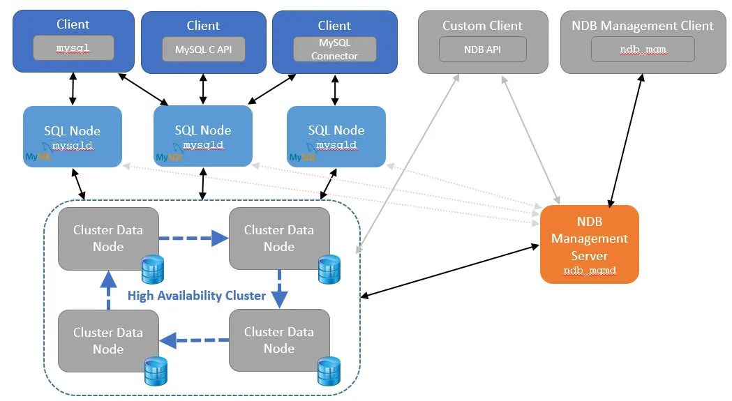 ndb_cluster.png