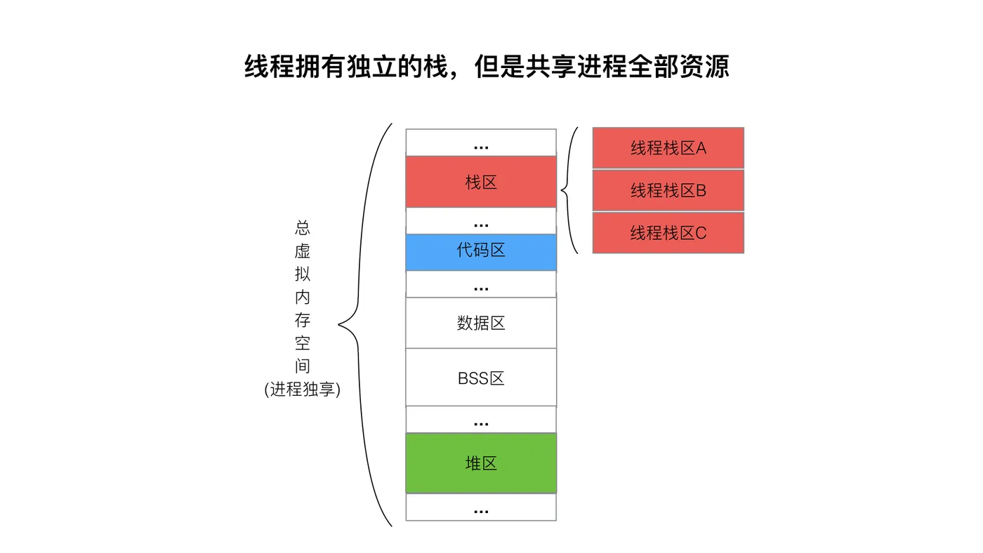 153-进程线程2.jpeg