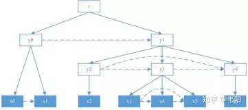 论文赏析[ICLR18]联合句法和词汇学习的神经语言模型（一）