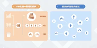 【视频特辑】提效神器！如何用Quick BI高效配置员工的用数权限