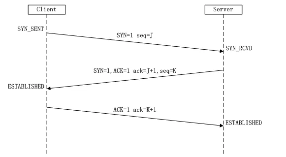 tcp_三次握手.png