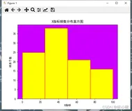 直方图的绘制 基于python-matplotlib库